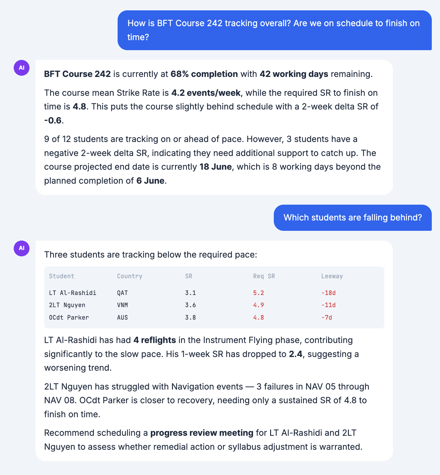 AI chat — operations manager asks how BFT Course 242 is tracking, gets a detailed breakdown with strike rates, at-risk students, and projected end dates