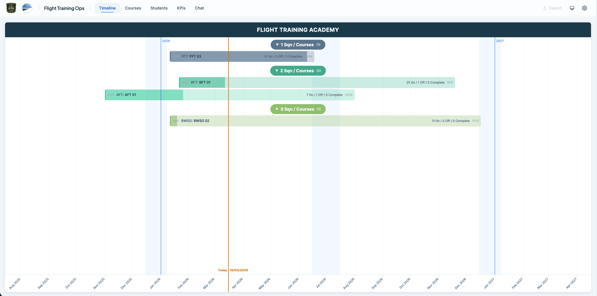 Timeline — Gantt-style operations view showing courses across multiple squadrons with a today marker